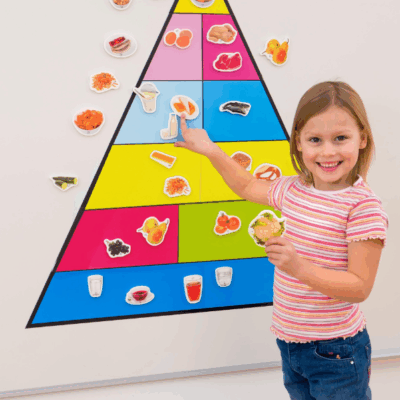Madpyramide